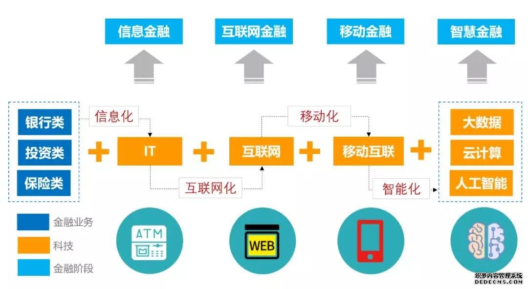 容联CTO许志强：构建通讯AI中台 赋能金融智能联络与协同