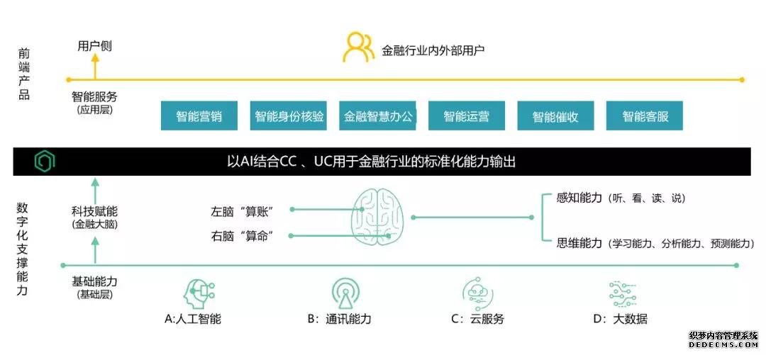 容联CTO许志强：构建通讯AI中台 赋能金融智能联络与协同