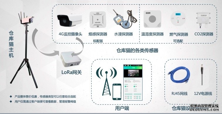 LoRa2.0深度落地 阿里云赋能知晓科技发布智能仓储