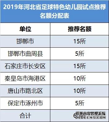 家长们注意！河北6市县将设立足球特色幼儿园！
