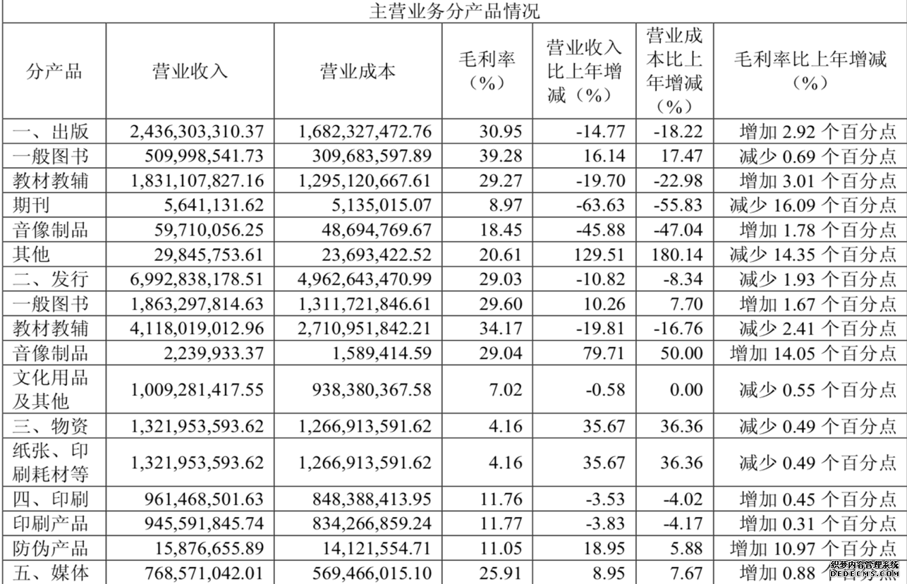 中南传媒怎么转型教育产业