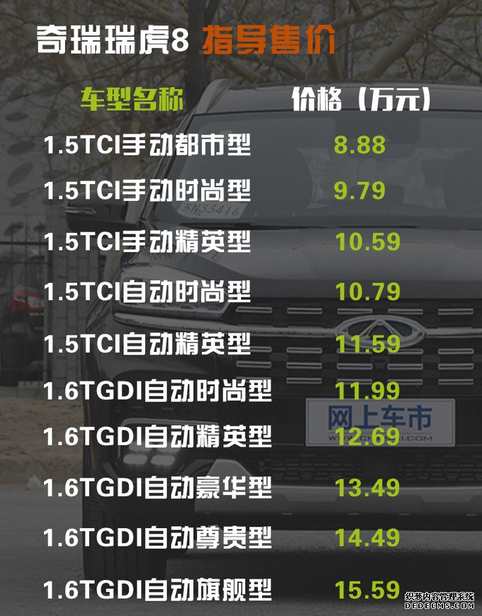 全系满足国六排放标准 奇瑞瑞虎8哪款最值得买?
