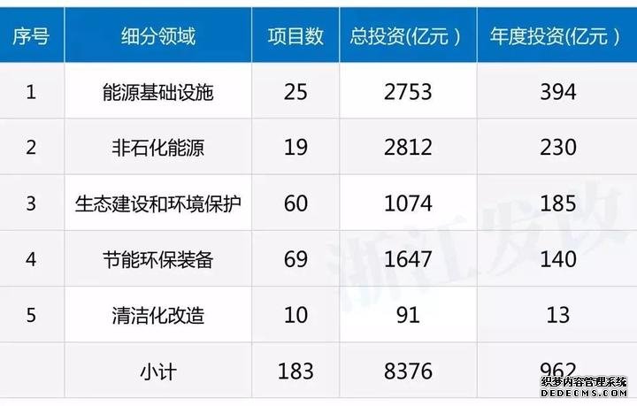 浙江五个千亿投资工程实施 看看主要投向哪些领