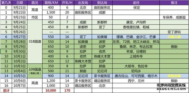 【川进青出】北京自驾西藏,16天10000公里