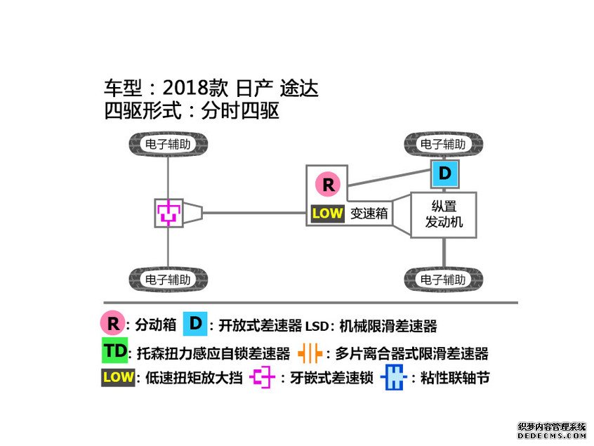 彰显硬汉本色 50万元内主流硬派SUV推荐