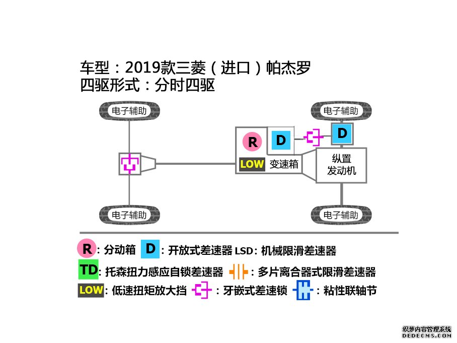 彰显硬汉本色 50万元内主流硬派SUV推荐