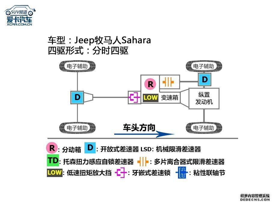 彰显硬汉本色 50万元内主流硬派SUV推荐