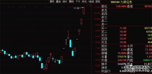 这个题材爆发！龙头12天10涨停 暴涨1.8倍！一类股