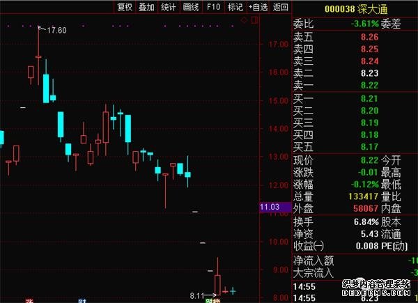 这个题材爆发！龙头12天10涨停 暴涨1.8倍！一类股