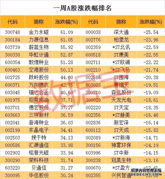 这个题材爆发！龙头12天10涨停 暴涨1.8倍！一类股