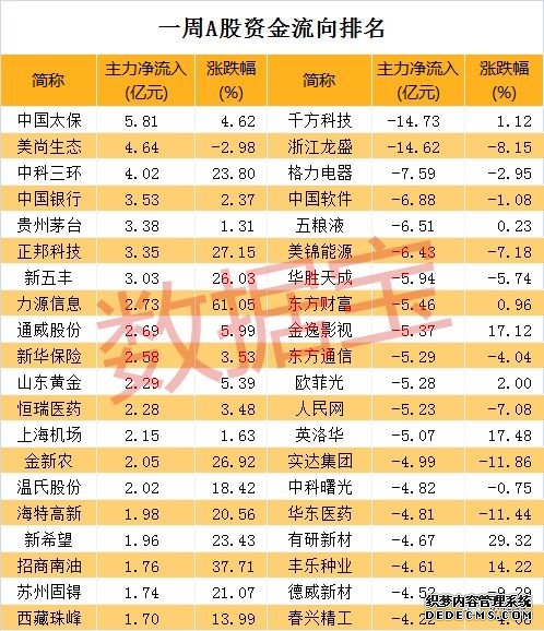 这个题材爆发！龙头12天10涨停 暴涨1.8倍！一类股