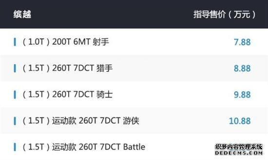 1.5T是王道 推荐新车吉利缤越260T DCT骑士