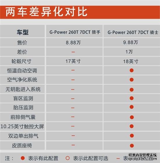 1.5T是王道 推荐新车吉利缤越260T DCT骑士
