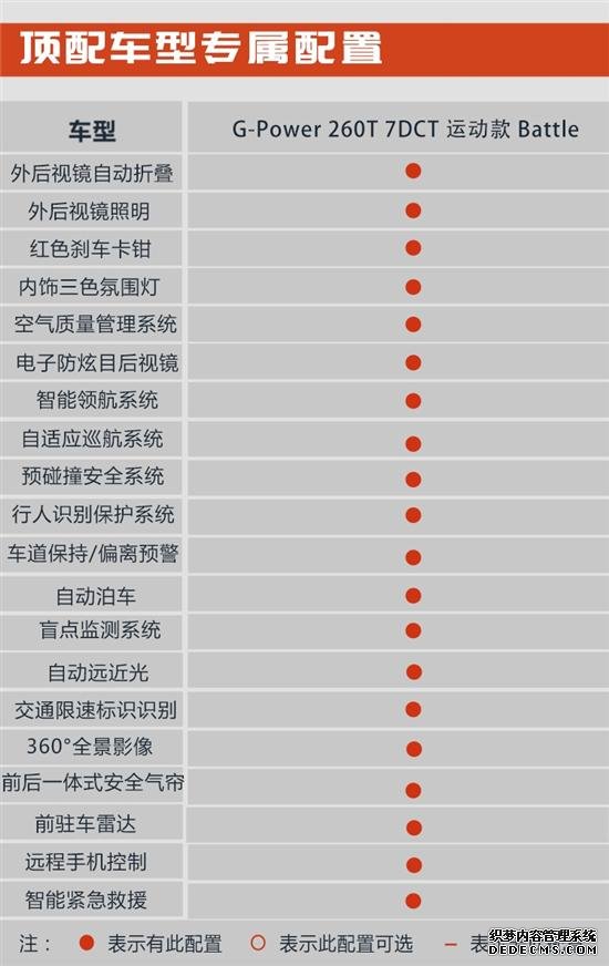 1.5T是王道 推荐新车吉利缤越260T DCT骑士