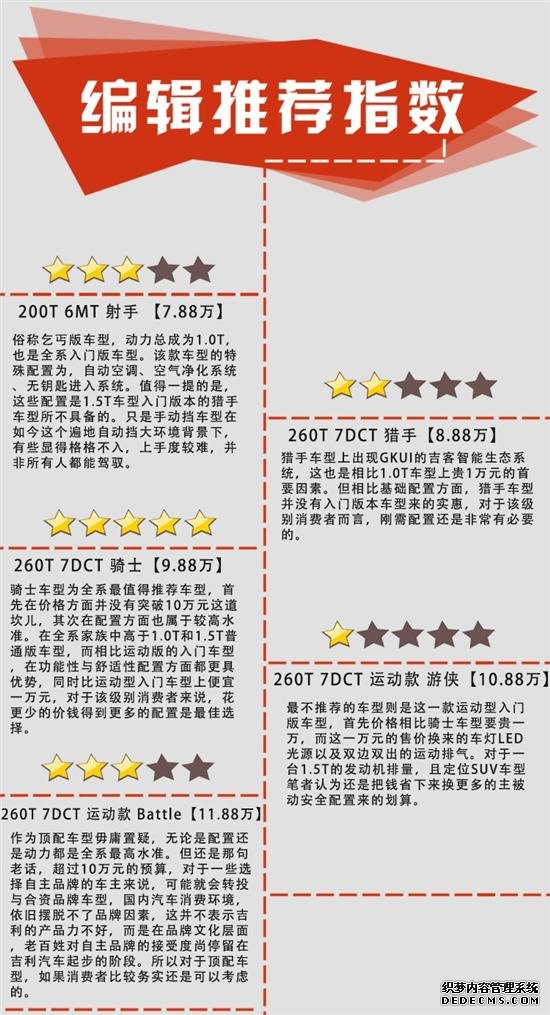 1.5T是王道 推荐新车吉利缤越260T DCT骑士