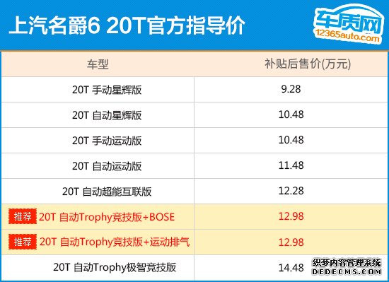 推荐自动Trophy竞技版 上汽名爵6购车指南