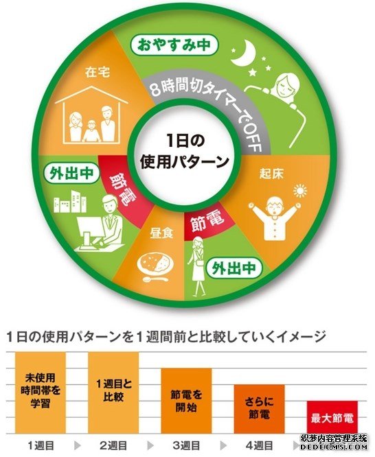 松下发布RN系列智能马桶盖：首次加入Ag+抗菌