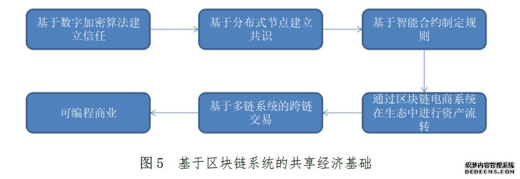 5月区块链，最有价值的8份报告 | 互链5月研报汇