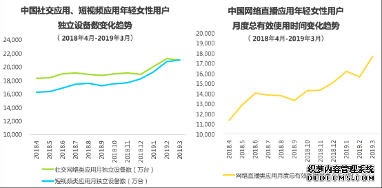 “升级一代”渐成消费主力 “审美”元素将成“升级”核心驱动力