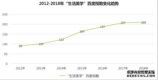 “升级一代”渐成消费主力 “审美”元素将成“升级”核心驱动力