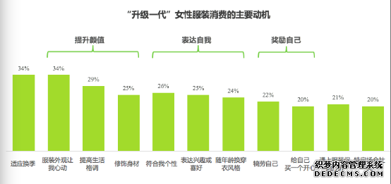 “升级一代”渐成消费主力 “审美”元素将成“升级”核心驱动力