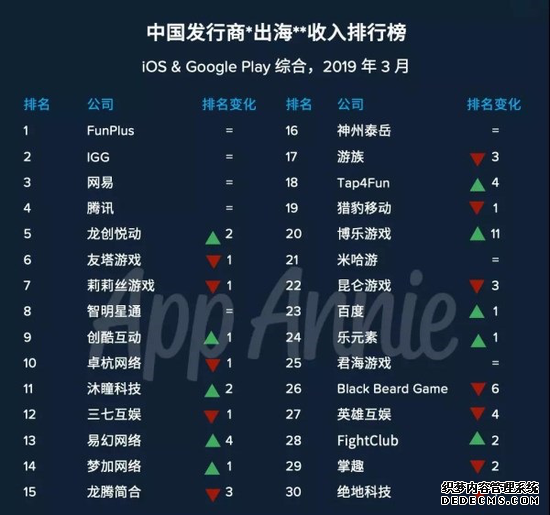 数字娱乐出海浪潮，ChinaJoy助力国内品牌扬起风帆