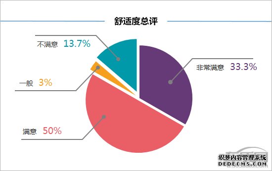 百名车主评新车：2018款广汽丰田C