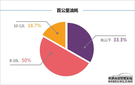 百名车主评新车：2018款广汽丰田C