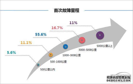 百名车主评新车：2018款广汽丰田C