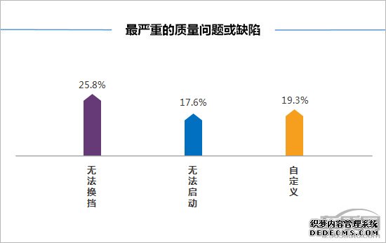 百名车主评新车：2018款广汽丰田C