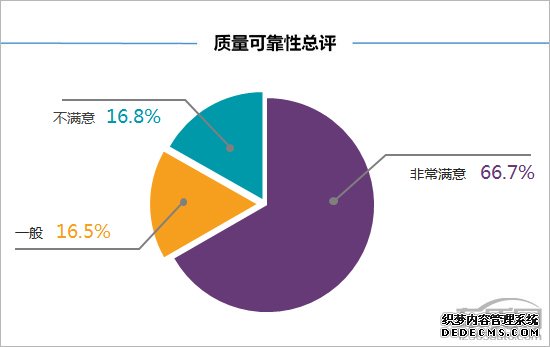百名车主评新车：2018款广汽丰田C