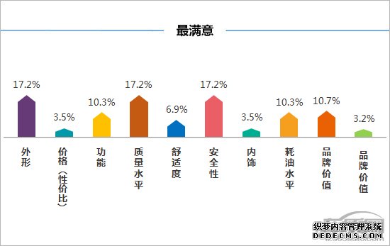 百名车主评新车：2018款广汽丰田C