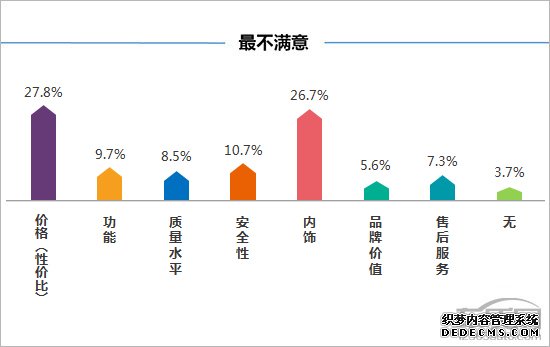 百名车主评新车：2018款广汽丰田C