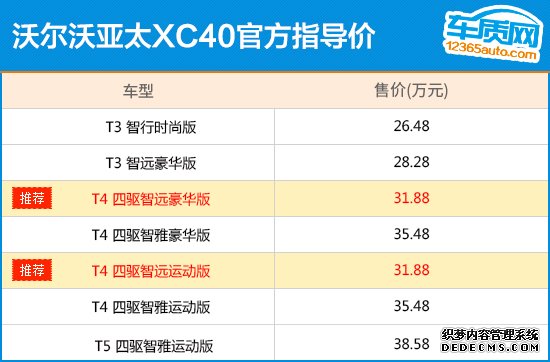 推荐T4四驱智远型 沃尔沃亚太XC40购车指南