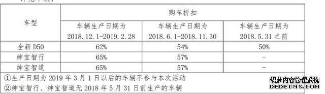 为了“国六”而清库存？ 这些车五折血亏甩卖了