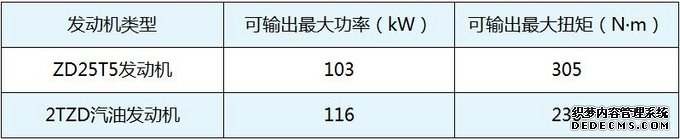 皮卡价值王锐骐6 竟是奔驰皮卡远房表亲