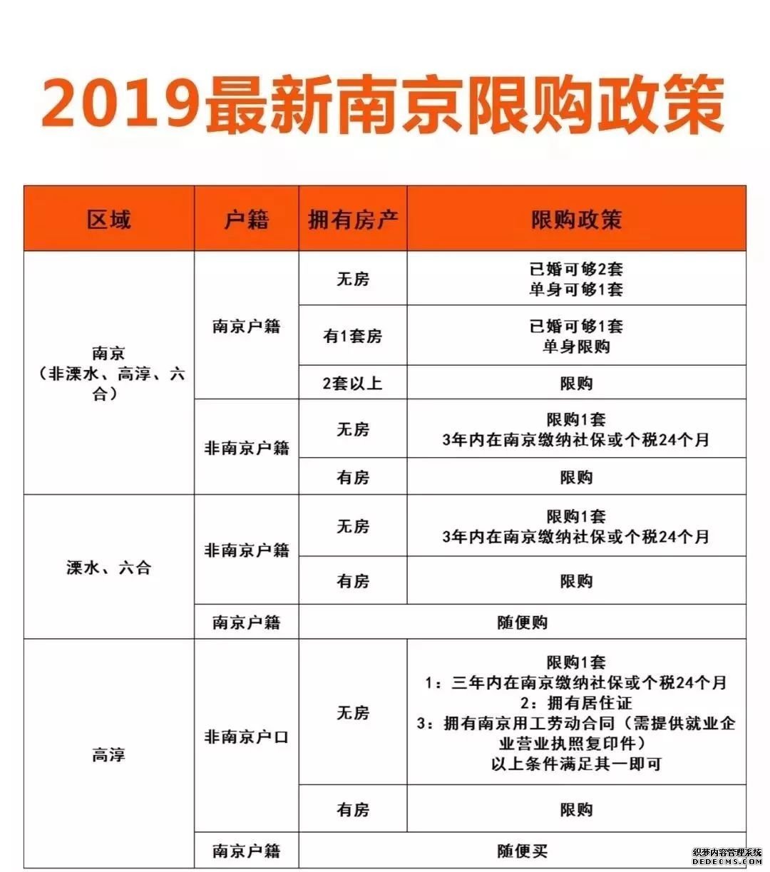 今天，楼市两大重磅消息，买房者沸腾了！