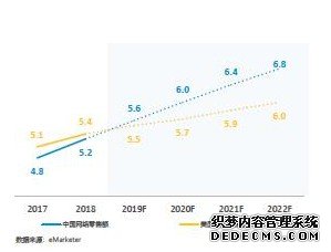 高力国际深度解析－消费者如何重塑物流地产版