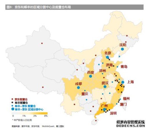 高力国际深度解析－消费者如何重塑物流地产版