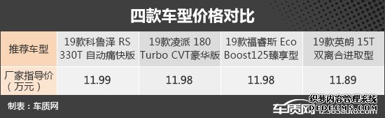 经济实惠的三缸车 四款合资紧凑级轿车推荐