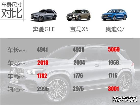 推荐350 4MATIC豪华型 GLE购车手册