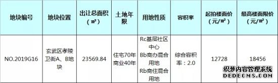 6月南京首场土拍 120轮竞拍刷新板桥地价