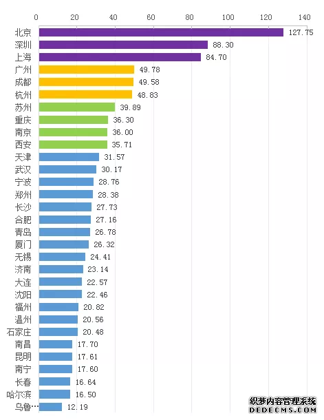 “中国‘双创’金融指数”今日发布 成都排名全国第五