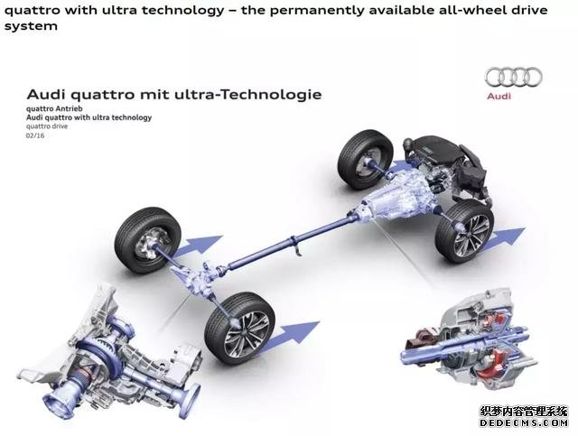 驾驶性能工程师科学评测奥迪A4家族 2:A4 allroad,随便去野?