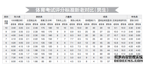 2019年温州市中考体育难度加大 你有意见赶紧提