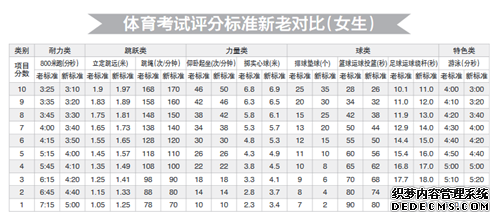 2019年温州市中考体育难度加大 你有意见赶紧提