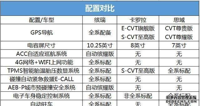 动力足油耗低，还有L2级别智能驾驶技术，Ta来解救选择困难症