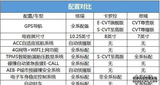 动力足油耗低，还有L2级别智能驾驶技术，Ta来解救选择困难症