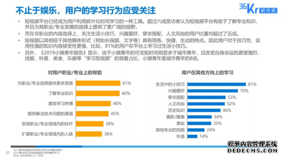 36氪研究院：不止于娱乐，短视频竞争进入新阶段