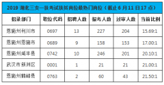 2019湖北三支一扶考试扶贫